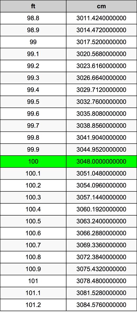 中國一尺幾公分|一尺幾公分？尺換算公分、公分換算尺(ft to cm)